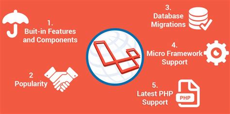 how to learn laravel step by step