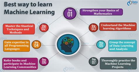 how to learn machine learning