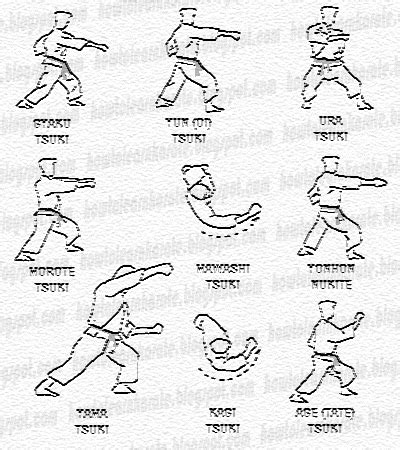 how to learn martial arts at home by yourself for beginners