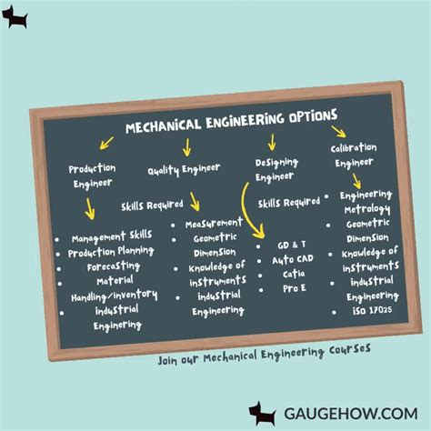 how to learn mechanical engineering