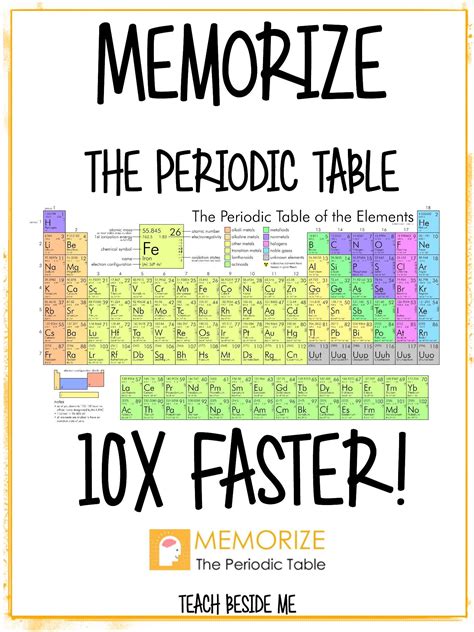 how to learn periodic table