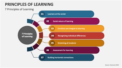 how to learn presentation ppt