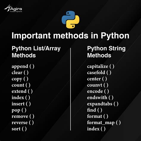 how to learn python code language