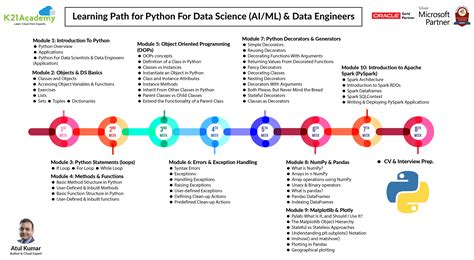 how to learn python for beginners
