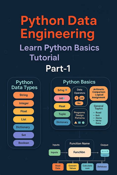 how to learn python for data engineering
