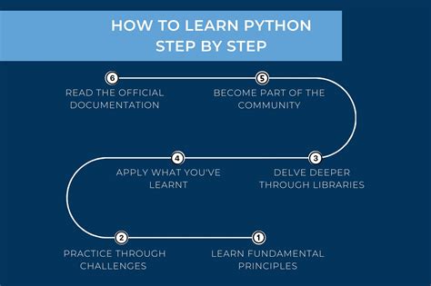 how to learn python in simple way