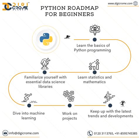 how to learn python road map