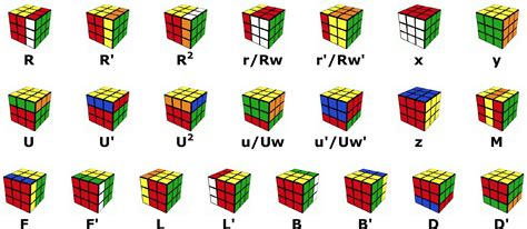 how to learn rubik's cube algorithms fast