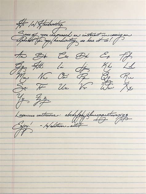 how to learn script writing reddit