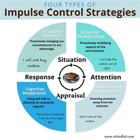 how to learn self control with adhd