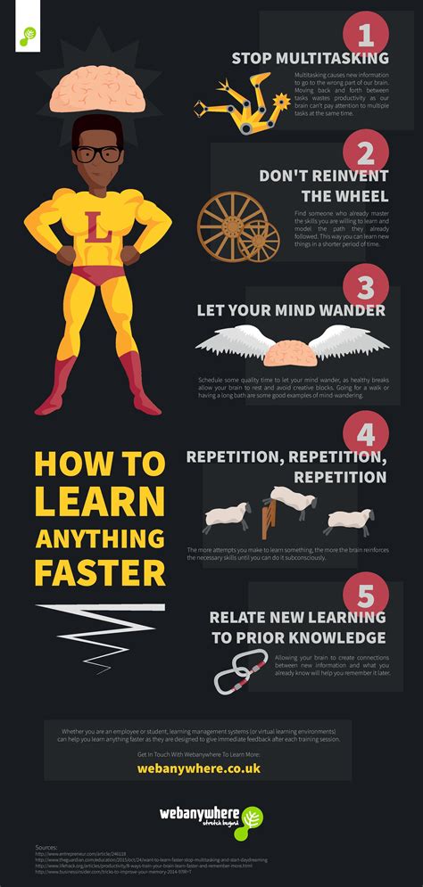 how to learn something fast presentation