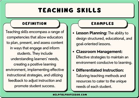 how to learn teaching skills