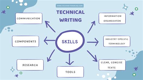 how to learn technical writing skills