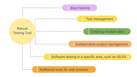 How To Learn Testing Tools