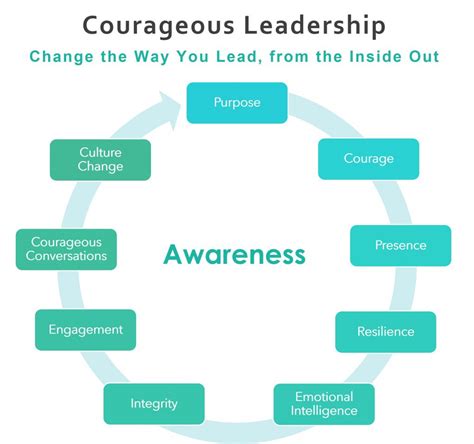 how to learn to be courageous