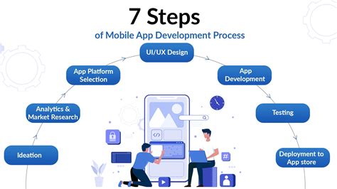 how to learn to develop apps