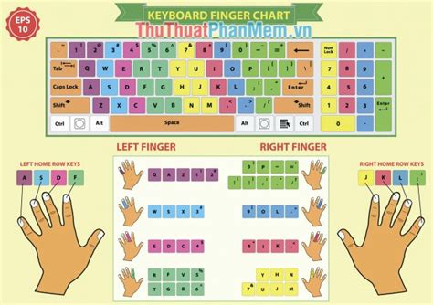 how to learn to type on a keyboard without looking
