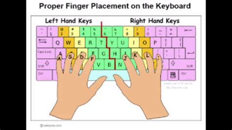 how to learn to type properly reddit