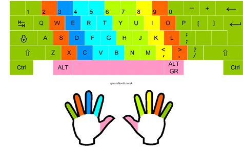 how to learn touch typing reddit