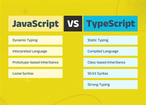 how to learn typescript for javascript