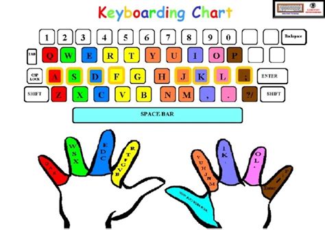how to learn typing on a keyboard