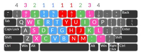 how to learn typing on keyboard for the beginners
