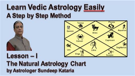 how to learn vedic astrology