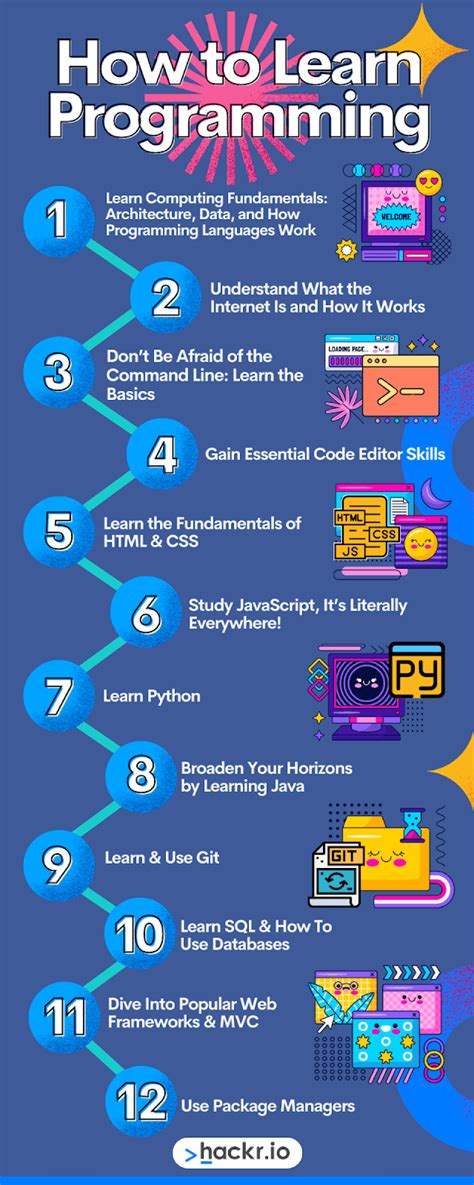 how to learning programming language