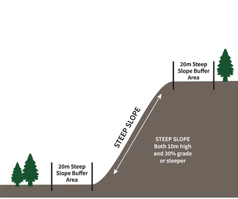How To Level A Steep Slope