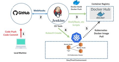 How To Link Github With Jenkins