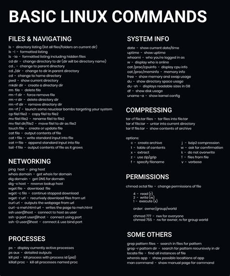 how to list all commands in linux
