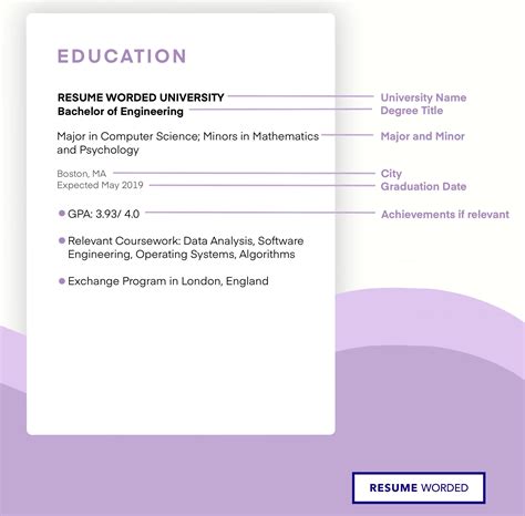 how to list associate degree on resume example
