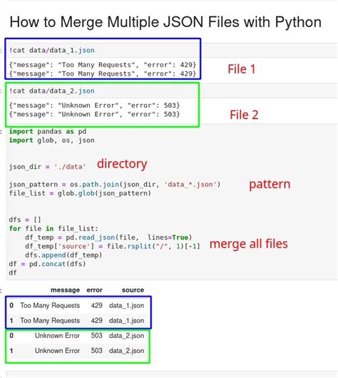 how to load multiple json objects in python