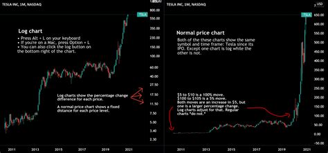 how to log in tradingview