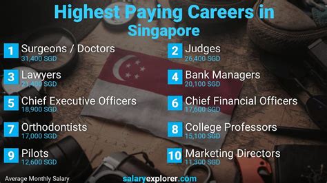 how to look for jobs in singapore
