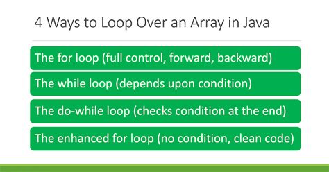 how to loop through an array java