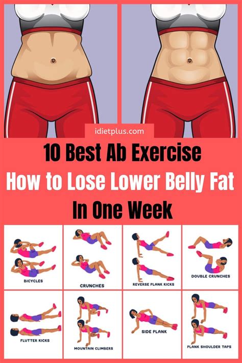How To Lose Fat And Get Abs In A Week