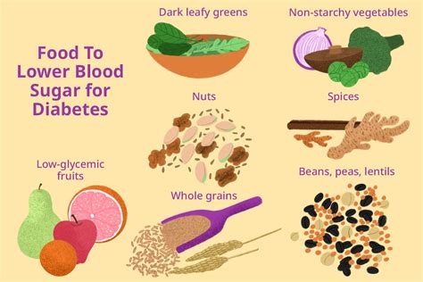 how to lower blood sugar levels in type 1 diabetes