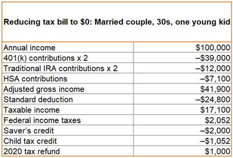 how to lower federal taxes owed