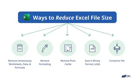how to lower the file size of excel