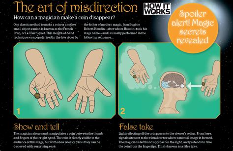 how to magic tricks work