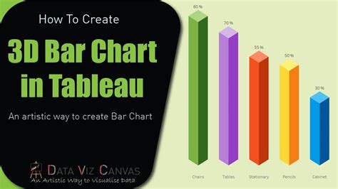 how to make 3d charts in tableau
