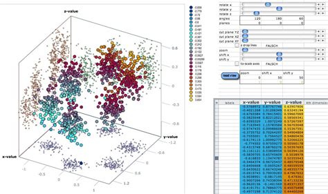how to make 3d scatter plot in excel
