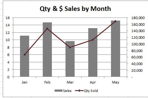 how to make a 2 axis line chart in excel