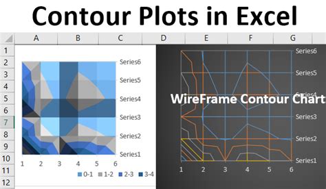 how to make a 2d contour plot in excel