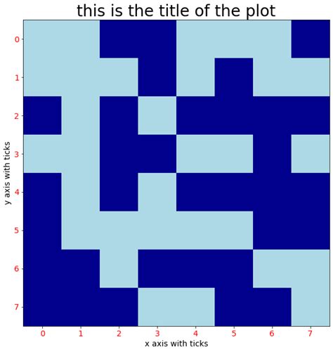 how to make a 2d grid in python