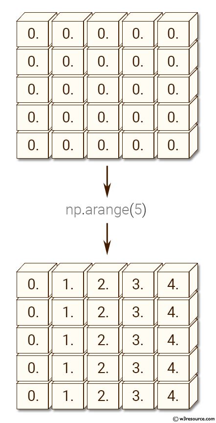 how to make a 5x5 grid in python