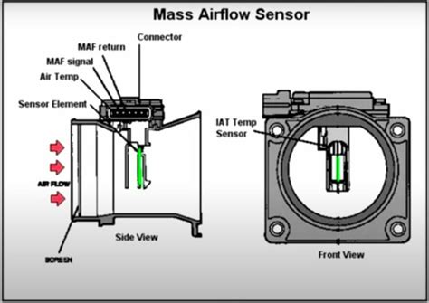 How To Make A Air Flow Sensor