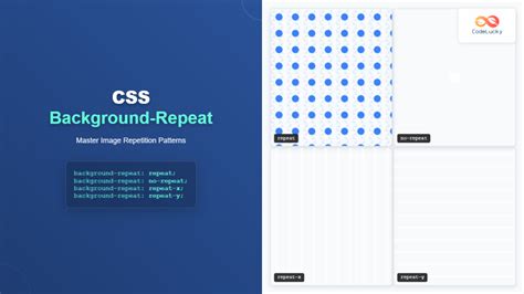 How To Make A Background Image Repeat In Css