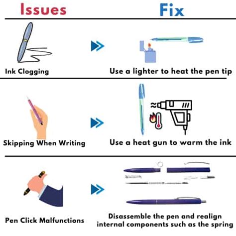 How To Make A Ballpoint Pen Work